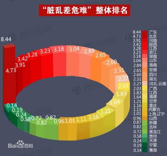 中国省份形象危机风险地图